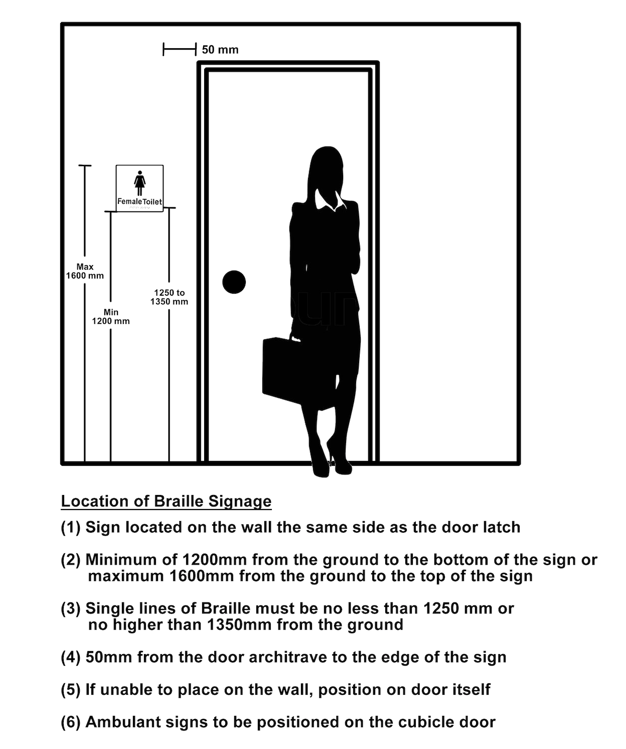 Braille Signs
